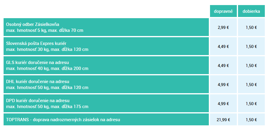 4home.sk doprava a cena dopravy